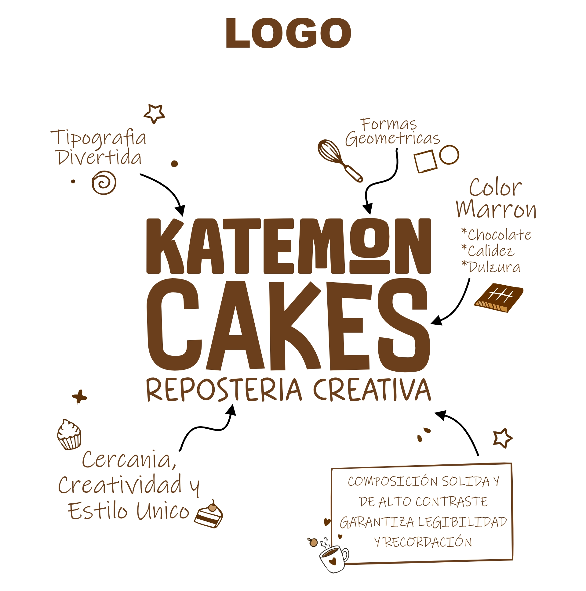 Katemon Cakes